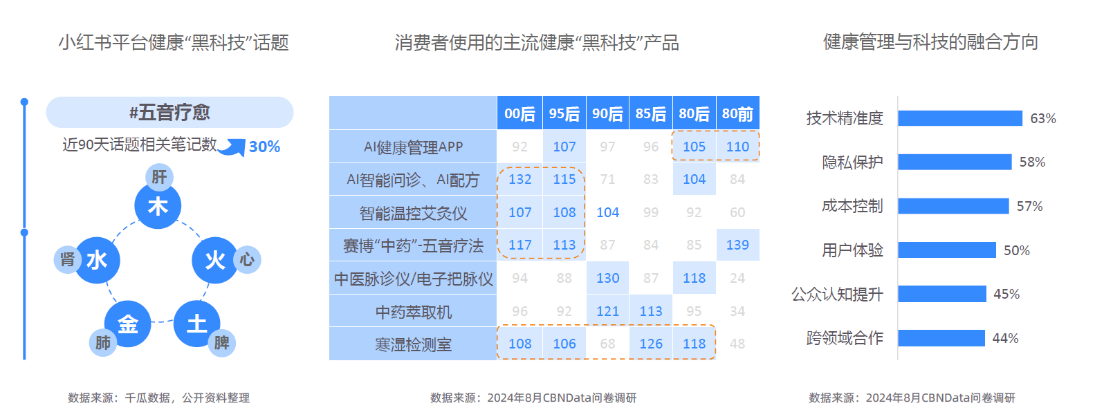 大趋势解码：一场效率与愉悦的产业重构-附ag真人平台第一游戏2025新健康消费六(图15)