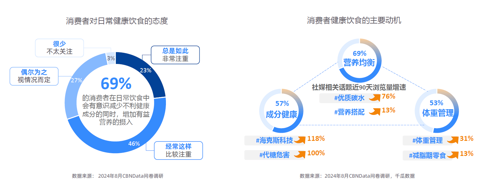 大趋势解码：一场效率与愉悦的产业重构-附ag真人平台第一游戏2025新健康消费六(图16)