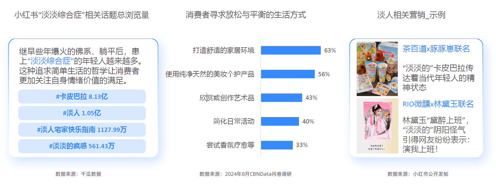大趋势解码：一场效率与愉悦的产业重构-附ag真人平台第一游戏2025新健康消费六(图19)