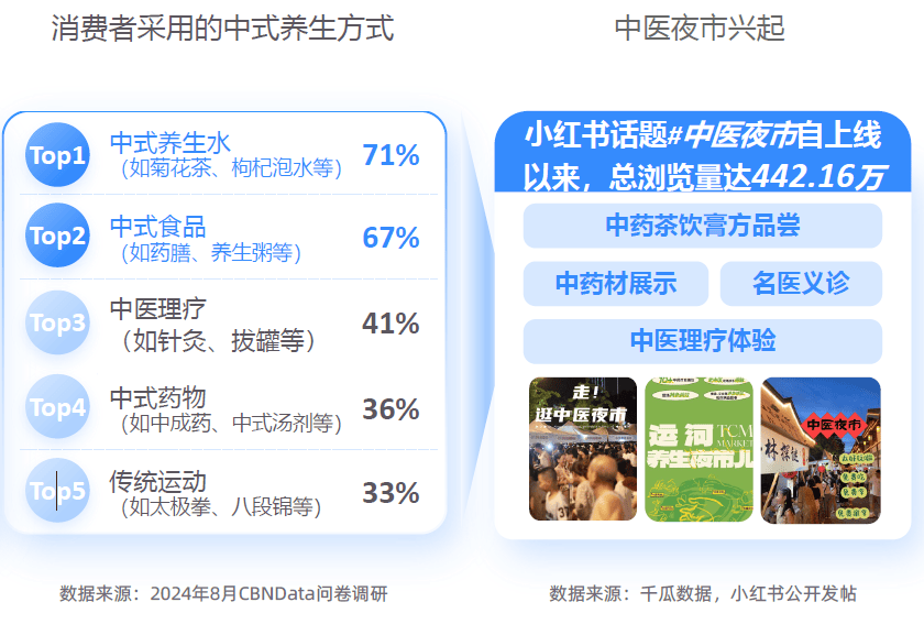 大趋势解码：一场效率与愉悦的产业重构-附ag真人平台第一游戏2025新健康消费六(图17)