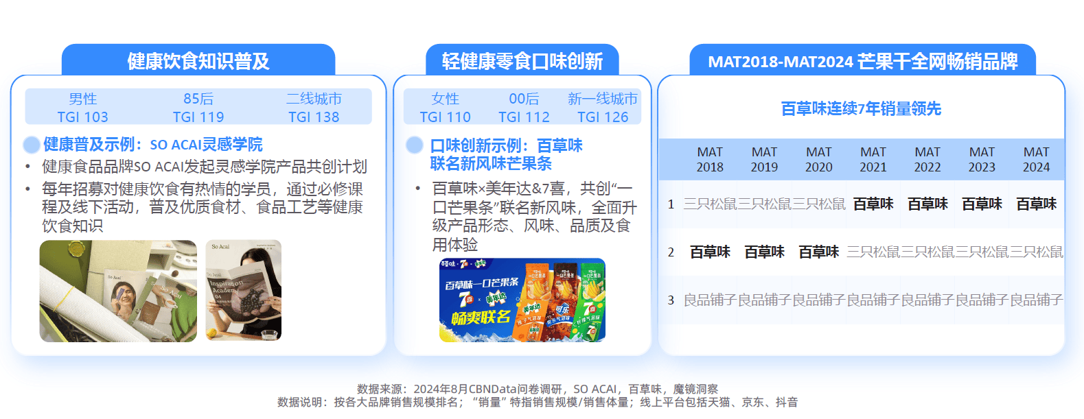 大趋势解码：一场效率与愉悦的产业重构-附ag真人平台第一游戏2025新健康消费六(图21)