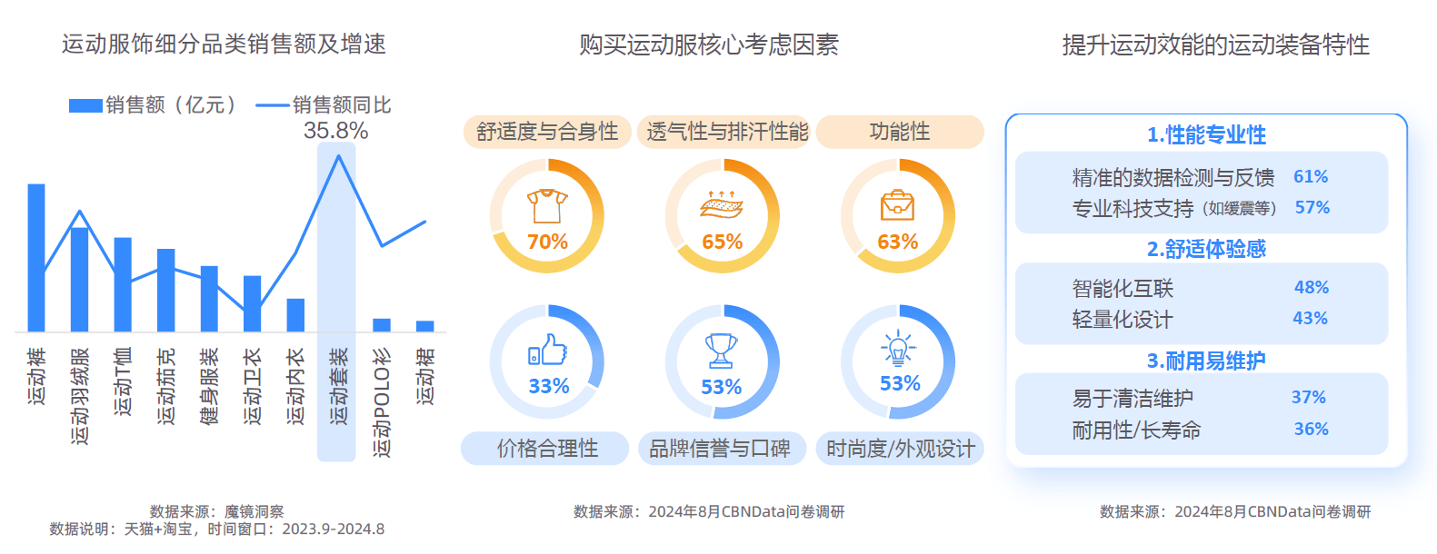大趋势解码：一场效率与愉悦的产业重构-附