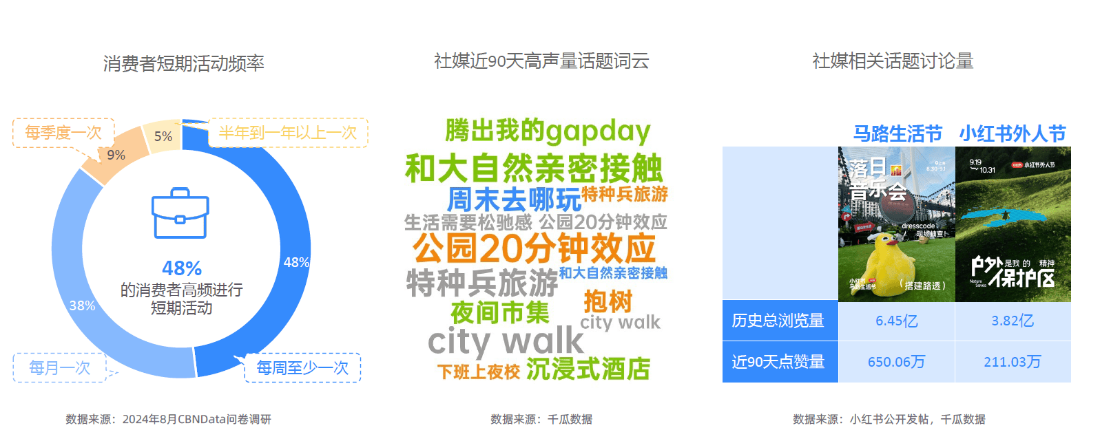 大趋势解码：一场效率与愉悦的产业重构-附ag真人平台第一游戏2025新健康消费六(图2)