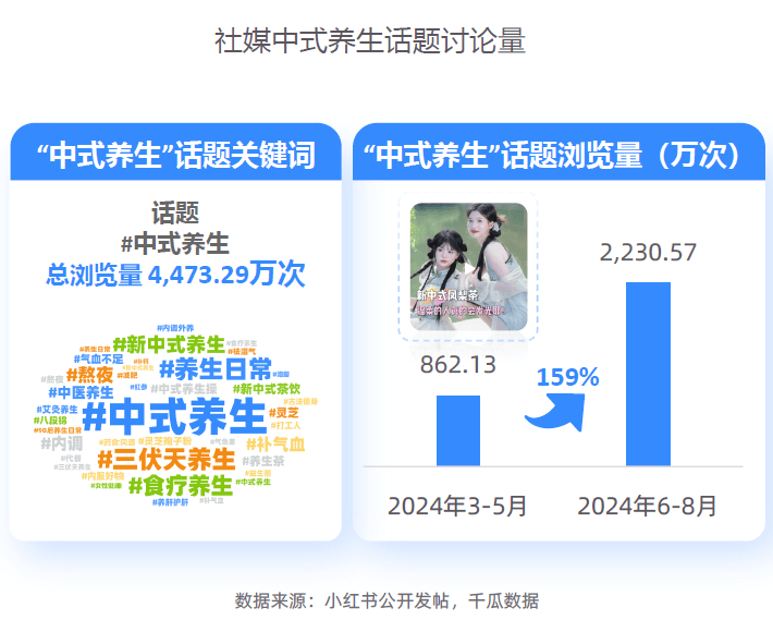 大趋势解码：一场效率与愉悦的产业重构-附ag真人平台第一游戏2025新健康消费六(图4)