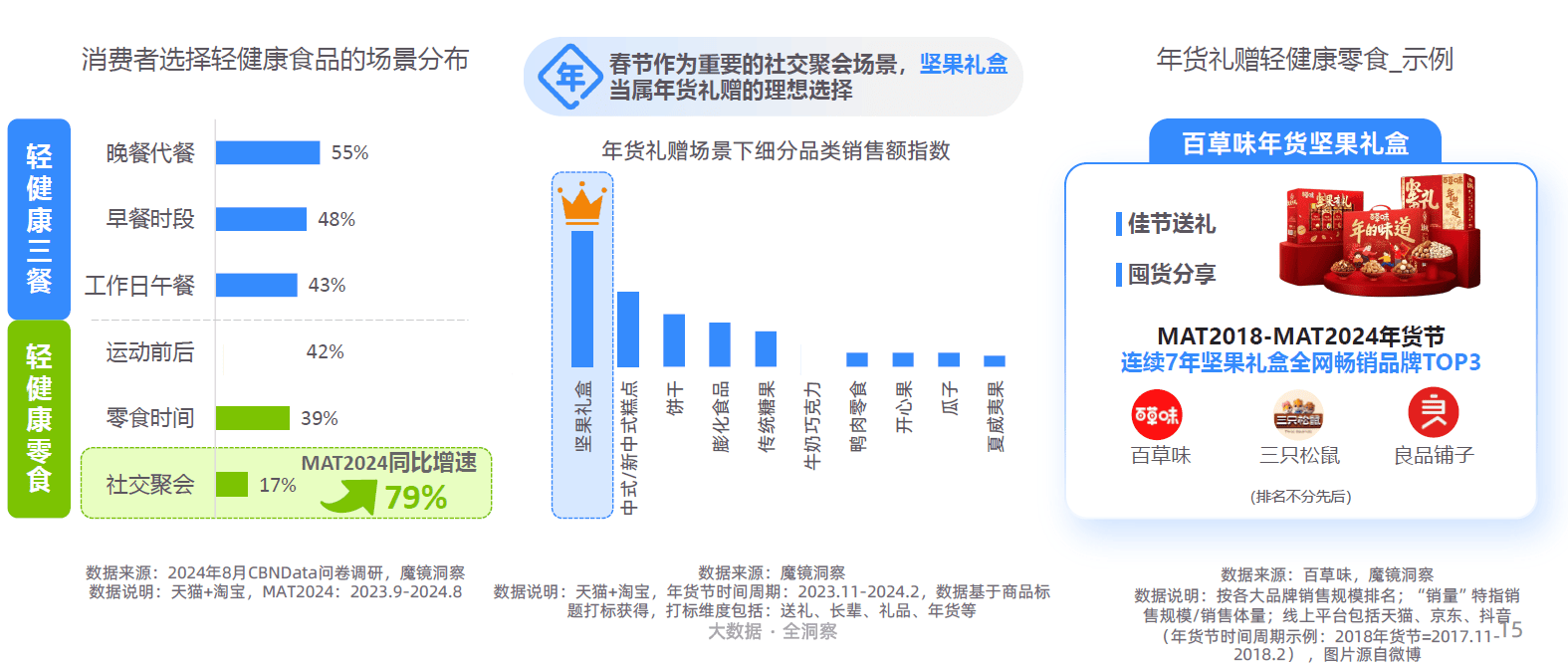 大趋势解码：一场效率与愉悦的产业重构-附ag真人平台第一游戏2025新健康消费六(图3)