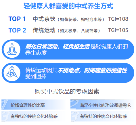 大趋势解码：一场效率与愉悦的产业重构-附ag真人平台第一游戏2025新健康消费六(图5)