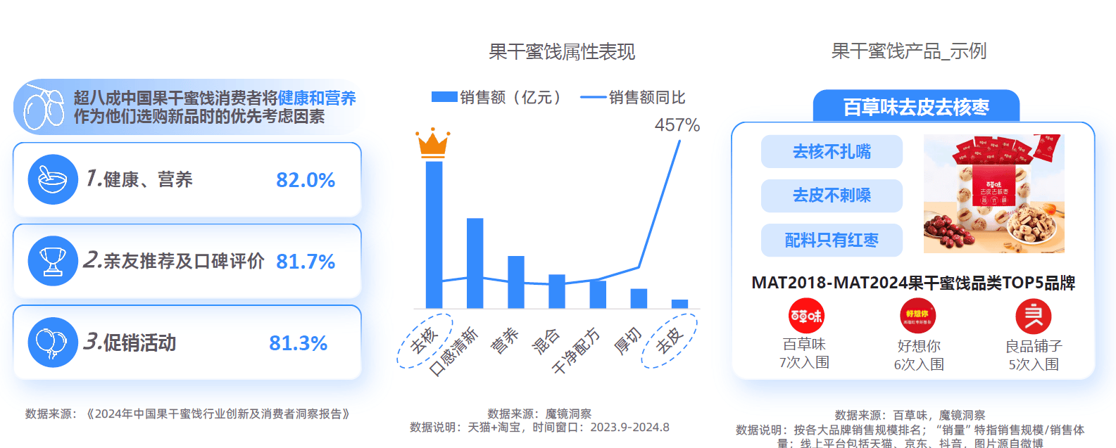 大趋势解码：一场效率与愉悦的产业重构-附ag真人平台第一游戏2025新健康消费六(图6)