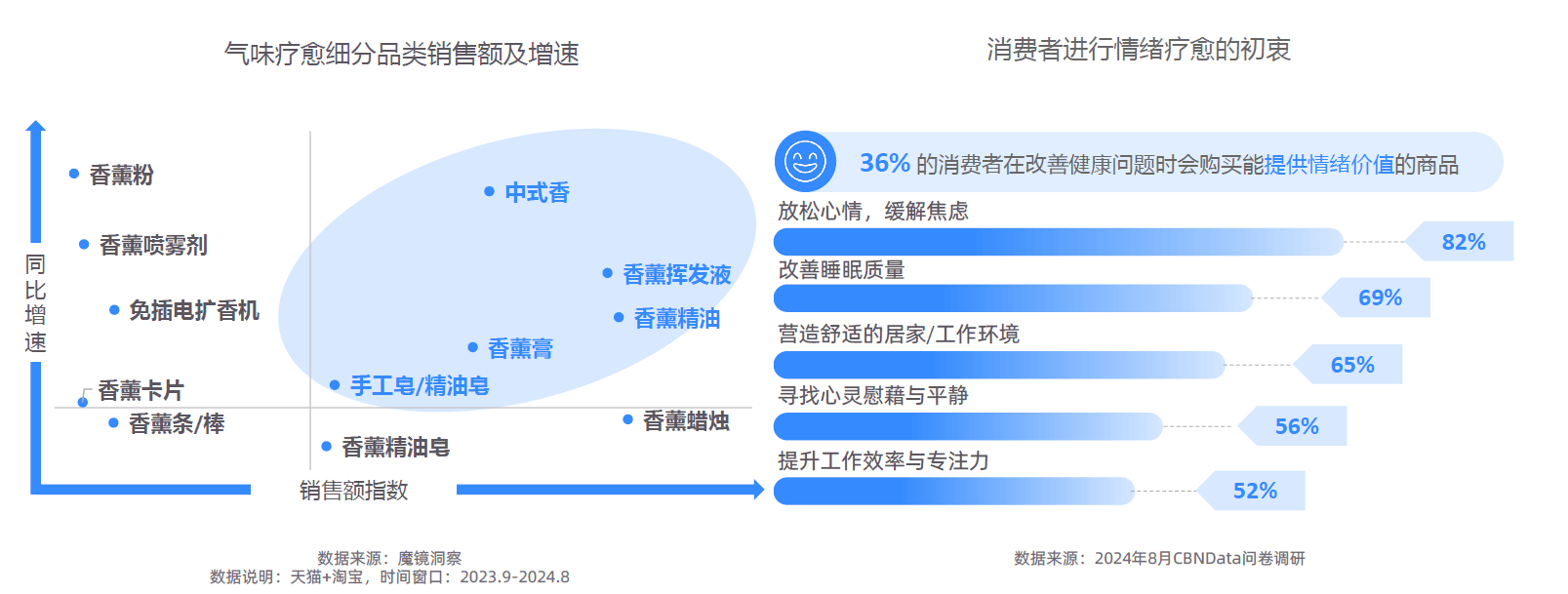 大趋势解码：一场效率与愉悦的产业重构-附ag真人平台第一游戏2025新健康消费六(图8)