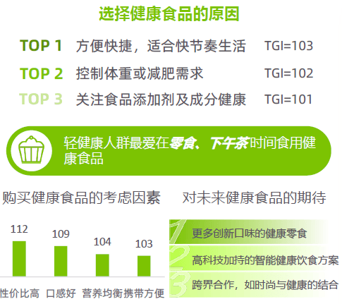 大趋势解码：一场效率与愉悦的产业重构-附ag真人平台第一游戏2025新健康消费六(图9)