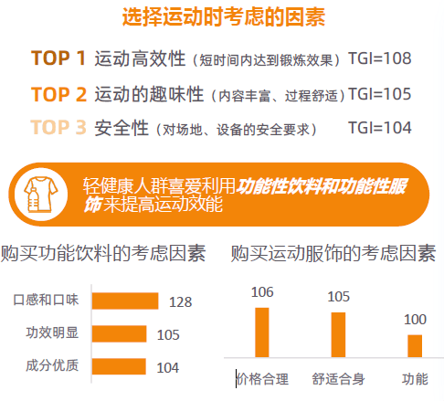 大趋势解码：一场效率与愉悦的产业重构-附ag真人平台第一游戏2025新健康消费六(图10)