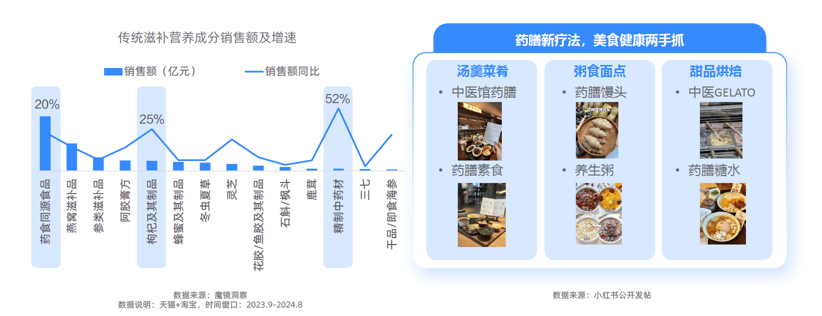 大趋势解码：一场效率与愉悦的产业重构-附ag真人平台第一游戏2025新健康消费六(图12)