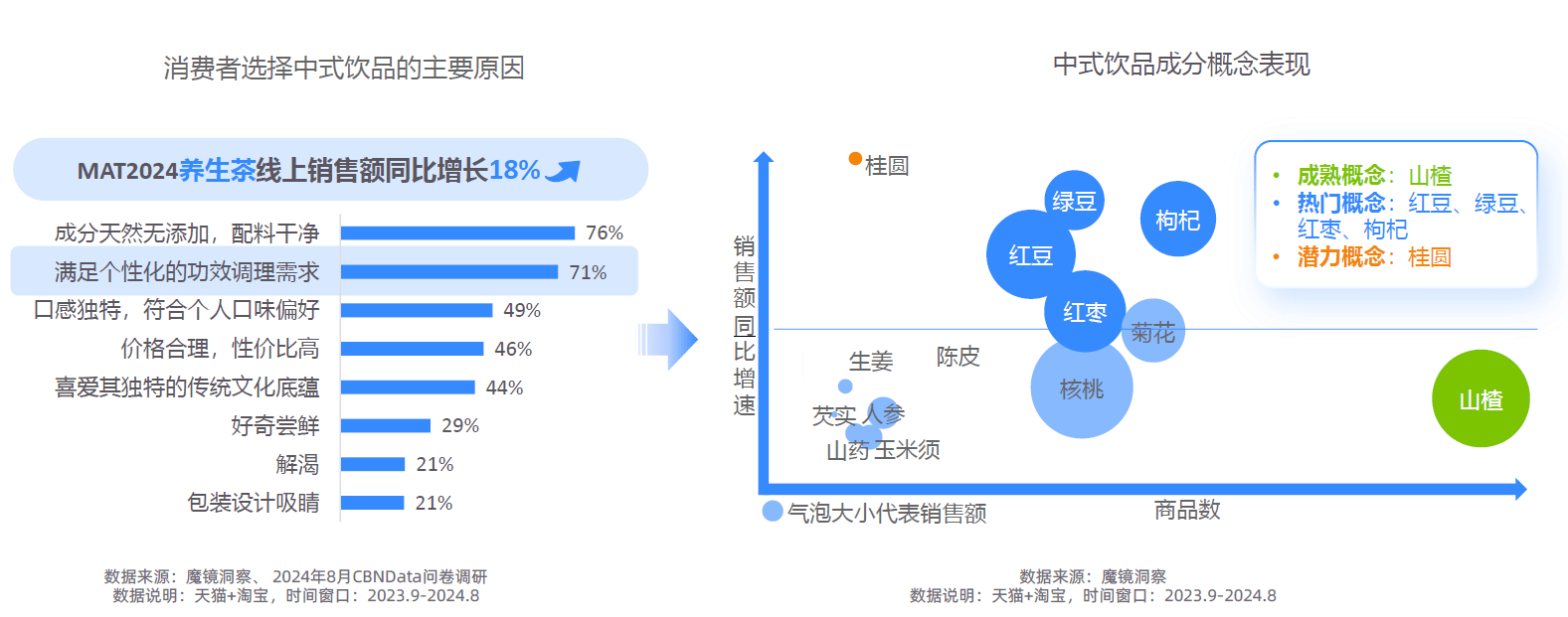 大趋势解码：一场效率与愉悦的产业重构-附ag真人平台第一游戏2025新健康消费六(图14)
